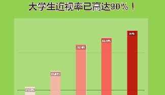 科普 | 光環(huán)境質(zhì)量對(duì)視力的影響